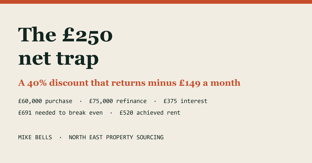 The £250 net trap